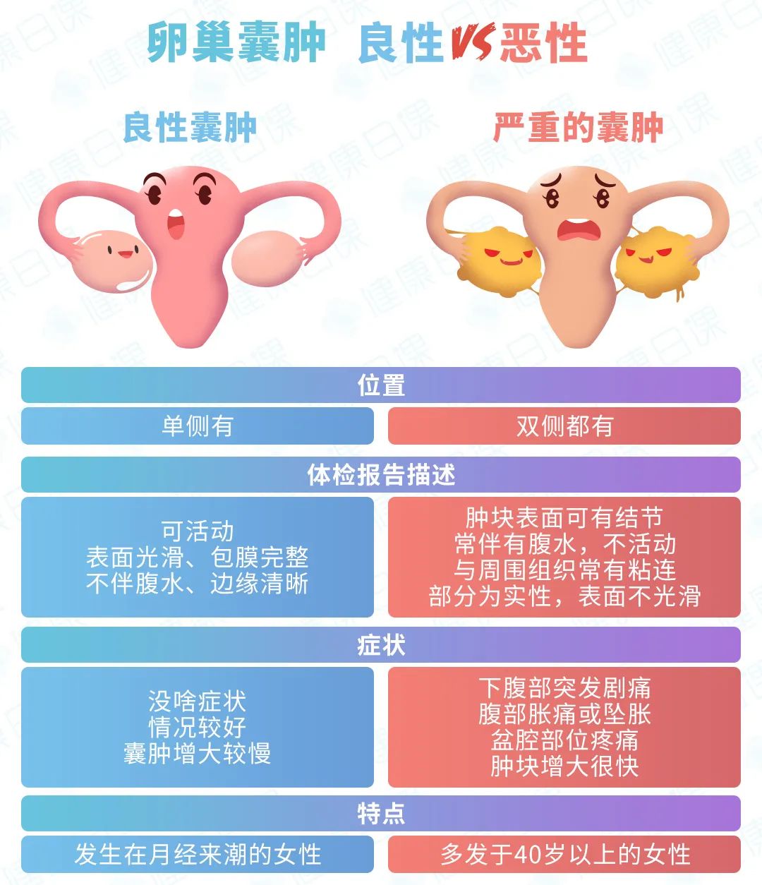 查出囊肿注意事项,查出囊肿