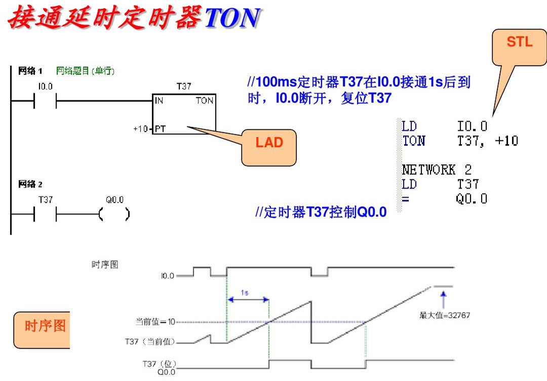 零基础怎么快速学习西门子plc,西门子plc从零开始学教程