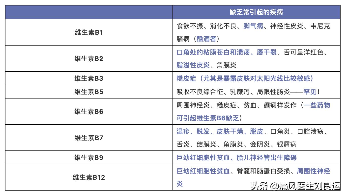 痛风原因及饮食注意事项,痛风有哪些症状忌吃哪些食物