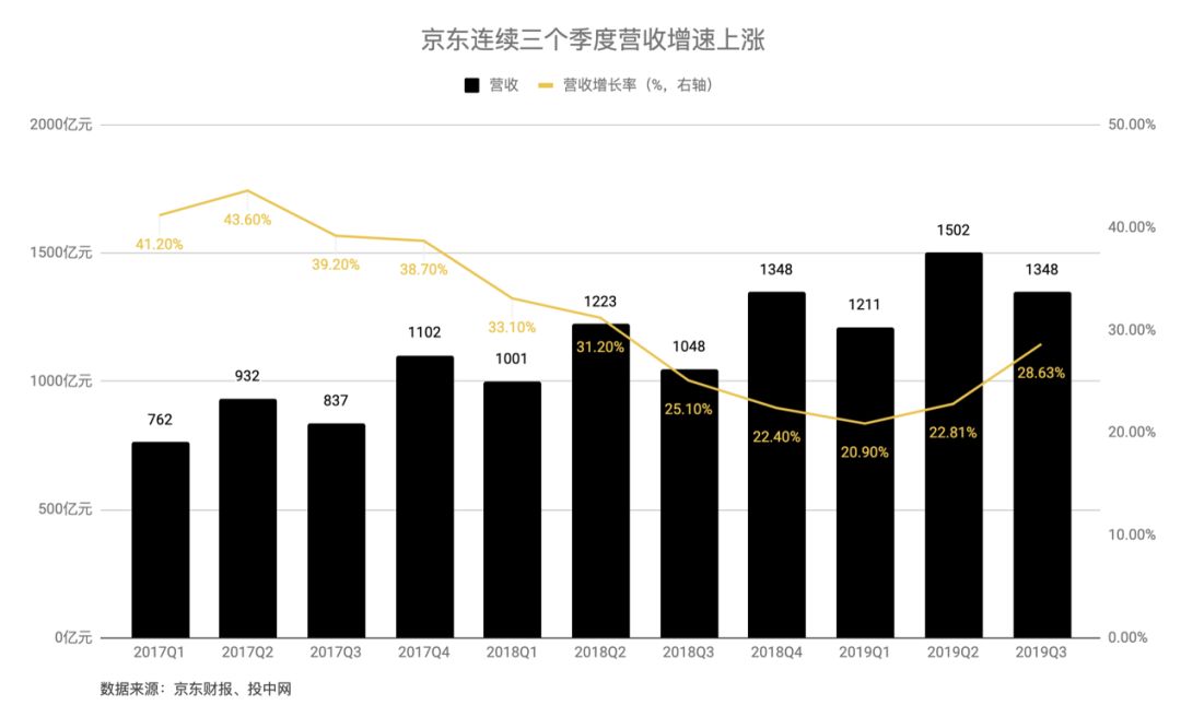 京东有没有类似拼多多,京东跟拼多多哪个货真